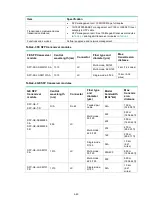 Preview for 41 page of H3C S6850 Series Manual