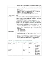 Preview for 45 page of H3C S6850 Series Manual