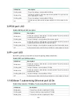 Preview for 50 page of H3C S6850 Series Manual