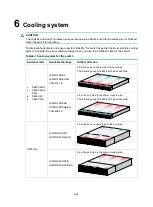 Preview for 54 page of H3C S6850 Series Manual