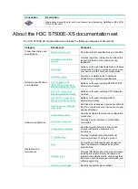 Предварительный просмотр 5 страницы H3C S7500E-XS Series Command Reference Manual