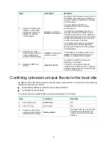 Предварительный просмотр 22 страницы H3C S7500E-XS Series Configuration Manual