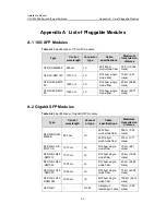 Preview for 170 page of H3C S7503E Installation Manual