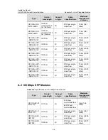 Preview for 171 page of H3C S7503E Installation Manual