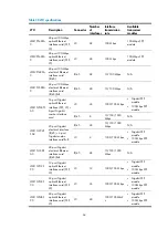 Предварительный просмотр 72 страницы H3C S7508E-X Installation Manual