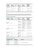 Предварительный просмотр 80 страницы H3C S7508E-X Installation Manual