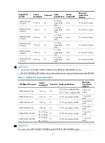 Предварительный просмотр 82 страницы H3C S7508E-X Installation Manual