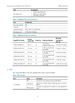 Preview for 3 page of H3C S9500 LSB1FW2A0 Card Manual