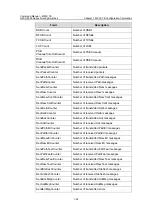 Preview for 123 page of H3C S9500 Series Command Manual