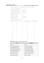 Предварительный просмотр 134 страницы H3C S9500 Series Command Manual