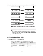 Preview for 201 page of H3C S9500 Series Operation Manual