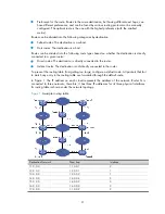 Предварительный просмотр 21 страницы H3C S9500E Series Configuration Manual