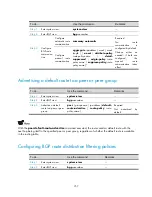 Предварительный просмотр 257 страницы H3C S9500E Series Configuration Manual