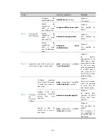 Предварительный просмотр 261 страницы H3C S9500E Series Configuration Manual