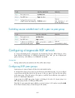 Preview for 267 page of H3C S9500E Series Configuration Manual