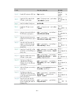 Preview for 397 page of H3C S9500E Series Configuration Manual