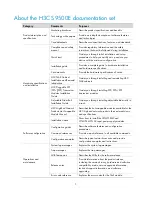 Preview for 5 page of H3C S9500E Series Security Configuration Manual