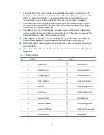 Preview for 19 page of H3C S9500E Series Security Configuration Manual