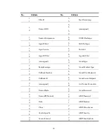 Preview for 20 page of H3C S9500E Series Security Configuration Manual