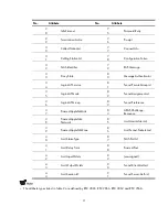 Preview for 21 page of H3C S9500E Series Security Configuration Manual