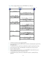 Preview for 24 page of H3C S9500E Series Security Configuration Manual