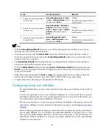 Preview for 34 page of H3C S9500E Series Security Configuration Manual