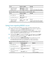 Preview for 46 page of H3C S9500E Series Security Configuration Manual