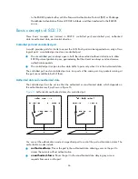 Preview for 66 page of H3C S9500E Series Security Configuration Manual