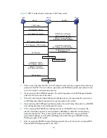 Preview for 70 page of H3C S9500E Series Security Configuration Manual