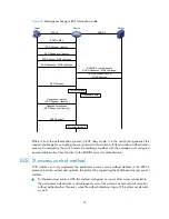 Preview for 72 page of H3C S9500E Series Security Configuration Manual