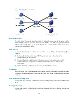 Preview for 96 page of H3C S9500E Series Security Configuration Manual