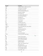 Preview for 182 page of H3C S9500E Series Security Configuration Manual