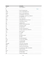 Preview for 186 page of H3C S9500E Series Security Configuration Manual