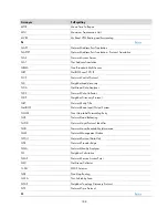 Preview for 188 page of H3C S9500E Series Security Configuration Manual