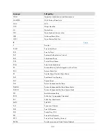 Preview for 189 page of H3C S9500E Series Security Configuration Manual