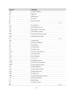 Preview for 193 page of H3C S9500E Series Security Configuration Manual