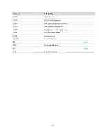 Preview for 194 page of H3C S9500E Series Security Configuration Manual