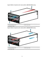 Preview for 65 page of H3C S9800 Series Installation Manual