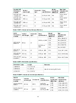 Preview for 70 page of H3C S9800 Series Installation Manual