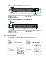 Preview for 10 page of H3C S9820-64H Manual