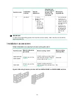 Preview for 10 page of H3C S9825 Series Manual