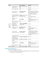 Preview for 54 page of H3C SecBlade User Manual