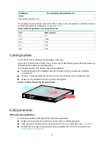 Preview for 11 page of H3C SecPath F10 0 Series Installation Manual