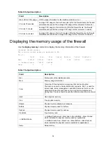 Preview for 41 page of H3C SecPath F10 0 Series Installation Manual