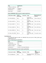 Preview for 60 page of H3C SecPath F10 0 Series Installation Manual