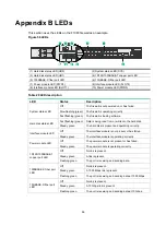 Preview for 62 page of H3C SecPath F10 0 Series Installation Manual