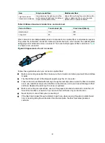 Preview for 68 page of H3C SecPath F10 0 Series Installation Manual