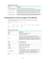 Preview for 40 page of H3C SecPath F100-X-G3 Installation Manual