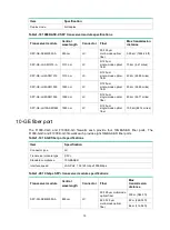 Preview for 61 page of H3C SecPath F100-X-G3 Installation Manual