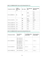 Preview for 51 page of H3C SecPath F5000-A Manual